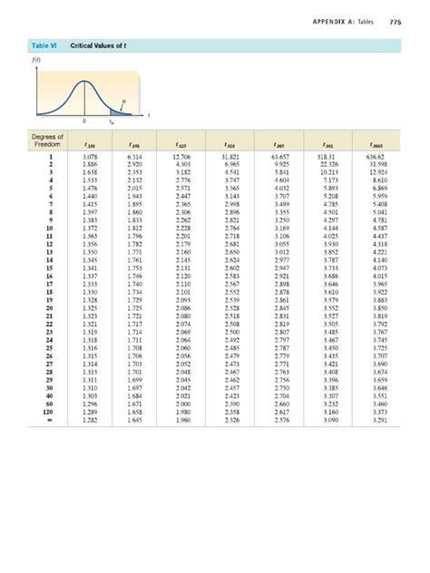 T Table | PDF