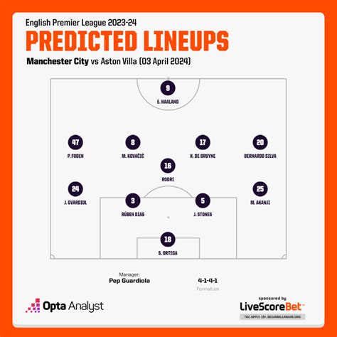 Manchester City vs Aston Villa Prediction | Opta Analyst