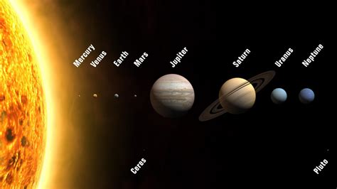 Planetas Alineados Cu Ndo C Mo Y D Nde Ver La Conjunci N Planetaria