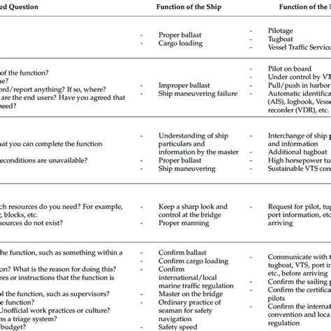 Classification By Function For Configuring The Fram Model Download