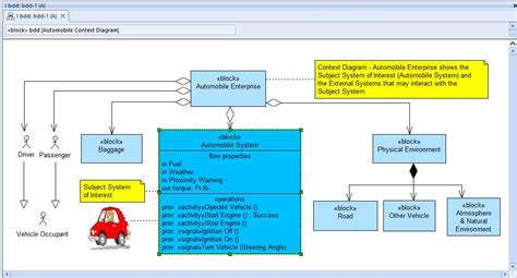 Exploring The Fundamentals Of A Block Definition Diagram In SysML