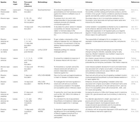 Frontiers Advances In Multi Omics Approaches For Molecular Breeding