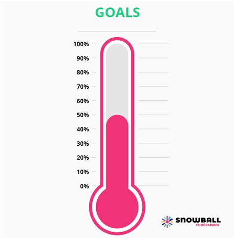 Fundraising Thermometers Why They Work Free Template Snowball