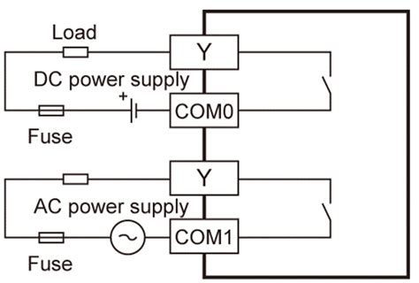 Fx Eyr Es Specifications Melsec Iq F Series Programmable Controllers