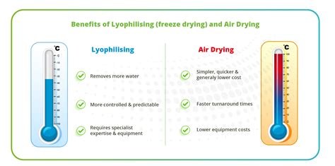 The benefits of lyophilising (freeze drying) and air drying - Biofortuna