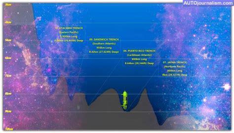 Top 10 Deepest Parts Of The Ocean In The World Autojournalism