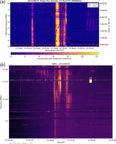 Dynamic Spectrum Of 24 August 2015 Type Iii Radio Bursts A An