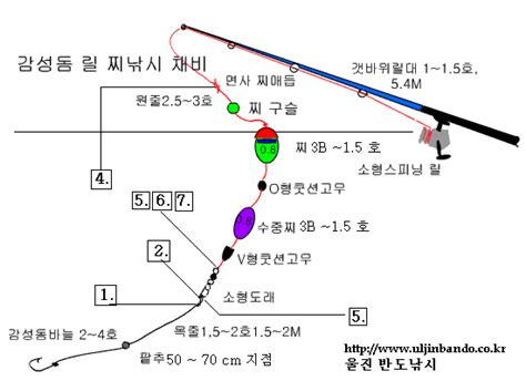 감성돔 릴 찌 낚시 채비 네이버 블로그