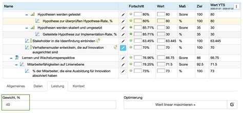 25 Kpis Für Eine Balanced Scorecard Für Innovationen