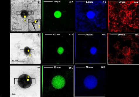 Bright Field Stem Bf Stem Micrographs Recorded On Particles Produced