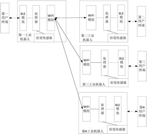 一种工业机器人协同作业的方法及系统与流程