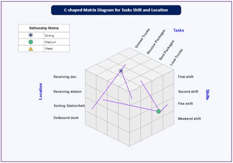 Matrix Diagram Edrawmax