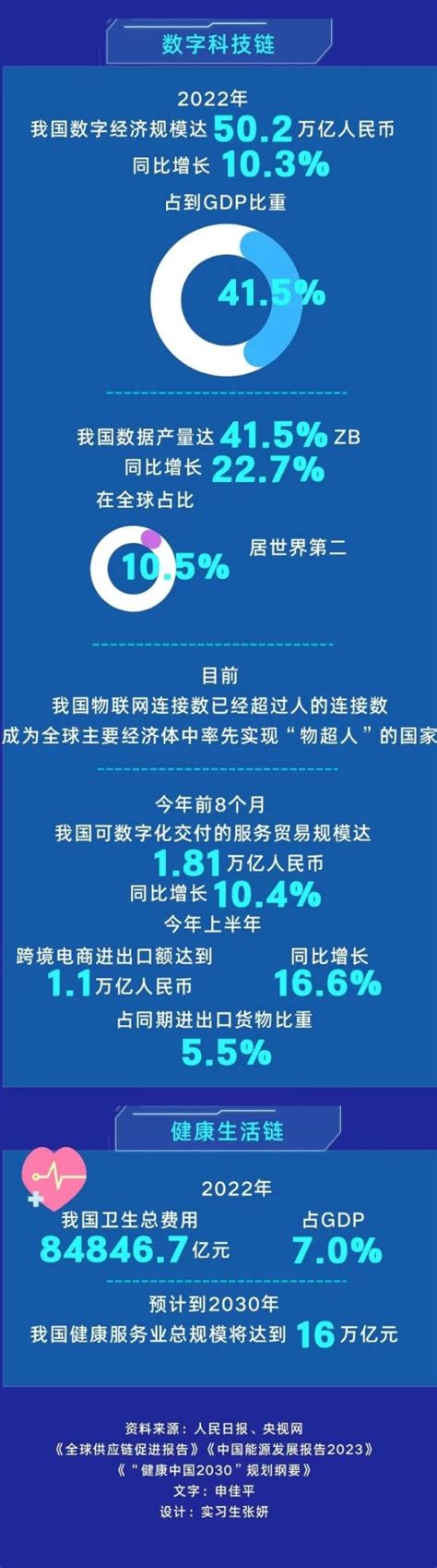 数读中国 贡献中国力量 维护全球产业链供应链韧性和稳定 东方财富网