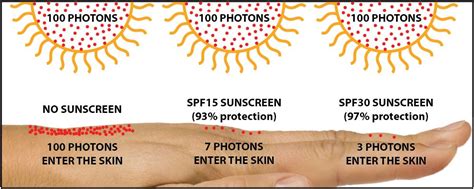 How Does Spf Work