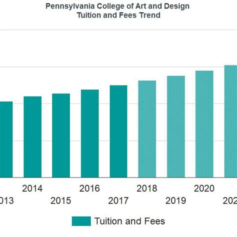 Free College Tuition Essay Examples And Topic Ideas