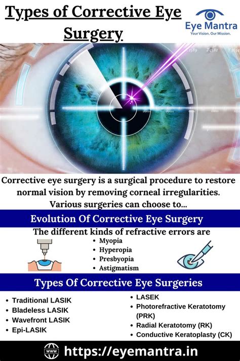 Types of Corrective Eye Surgery | Laser Eye Surgery