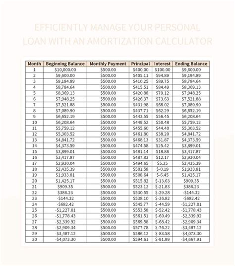 Free Personal Loan Calculator Templates For Google Sheets And Microsoft ...