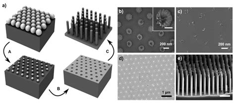 Nanomaterials Free Full Text Silicon Nanowires Synthesis By Metal