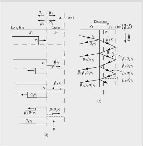 Determination Of System Voltages Produced By Travelling Surges