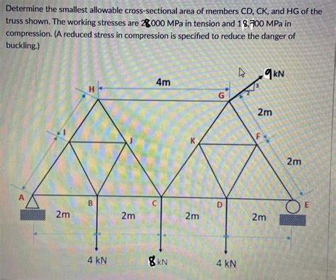 Solved Determine The Smallest Allowable Cross Sectional Area Chegg