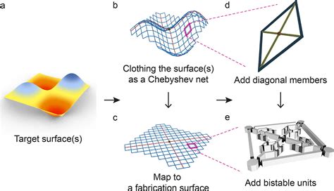 Why Is Computational Design So Important In Aec Chronos Studeos