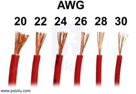 Stranded Wire: Red, 24 AWG, 60 Feet Australia