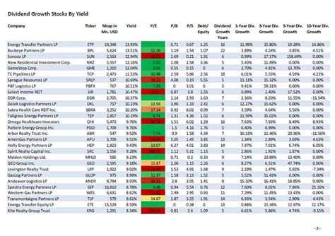 Dividend Yield - Stock, Capital, Investment: Dividend Growth Factbook ...