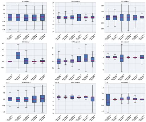 Jsan Free Full Text Enhancing Mental Fatigue Detection Through