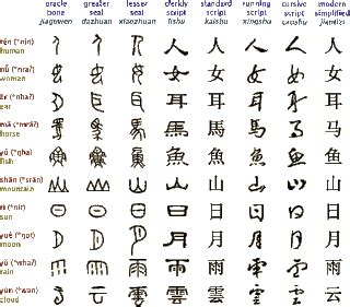 Chinese Blog @ 大家好 (Da Jia Hao) Chinese Courses: Ancient Chinese Texts