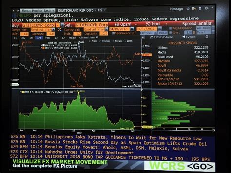 Spread Btp Bund Chiude A 131 Punti Base La Sicilia