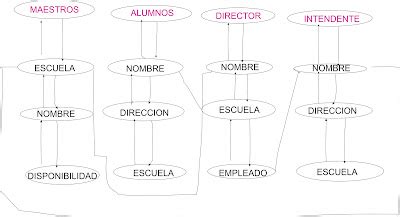 Eliza DIAGRAMAS ESTRUCTURAL DE BASE DE DATOS RELACIONAL 16940 Hot Sex