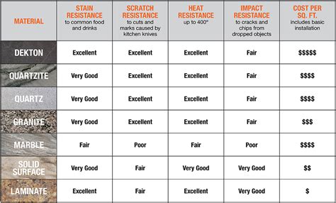 Countertop Cost Comparison Chart