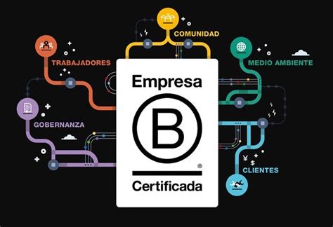 Qu Es La Certificaci N B Corp Empresas De Hoy