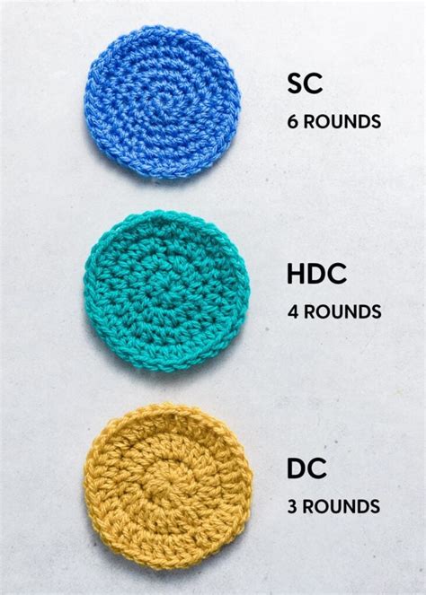 How to Crochet a Flat Circle - Magic Increase Formula - Sarah Maker