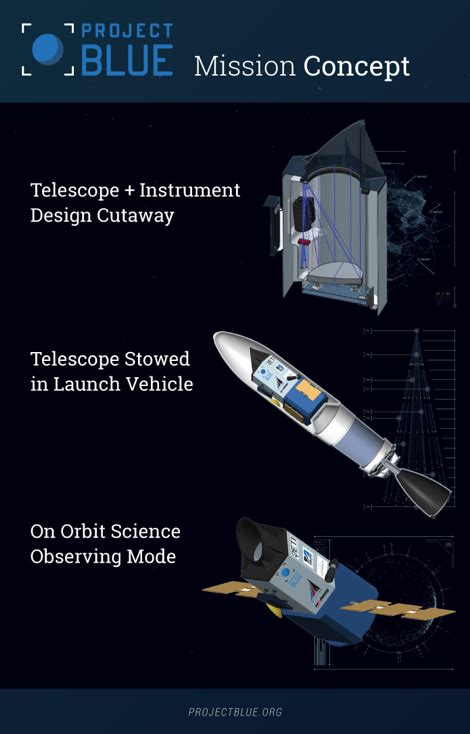 space telescope Archives - Universe Today