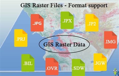 Know your options when it comes to GIS data formats - EsriEA | Blog