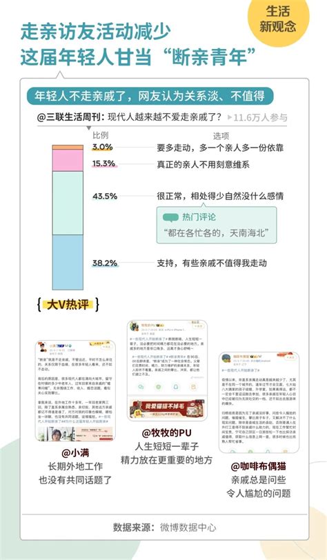 2023全年微博投票热度报告 社会化营销案例库