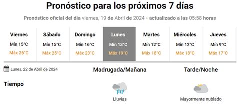 Vuelven Las Lluvias A Buenos Aires Días Y Horas Confirmadas De Las