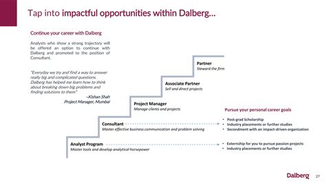 Dalberg BITS Pilani Recruitment Deck 2018 PPT