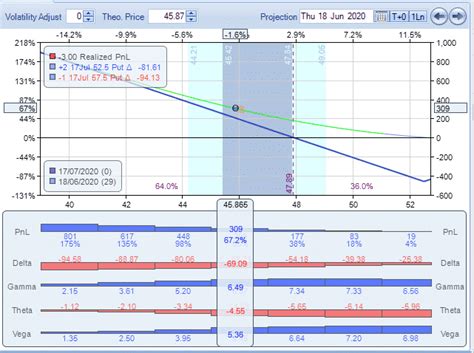 The Ultimate Guide To Put Ratio Backspreads Talkmarkets