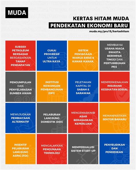 Parti Muda On Twitter Muda Mahukan Pendekatan Ekonomi Yang Baru Bagi