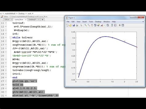 Nonlinear Least Squares Curve Fitting Gaussnewton Algorithm Matlab