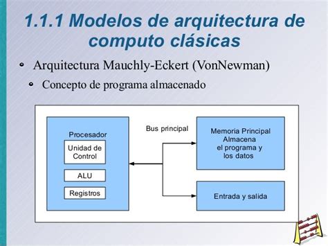 Modelos De Arquitectura De Las Computadoras Mind Map