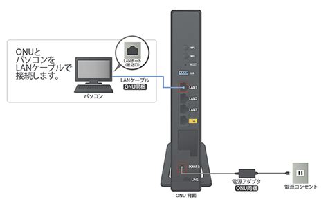 Nuro 光の無線 Lan セキュリティ設定の変更方法を知りたい（zte Zxhn F660t F660a） 会員サポート