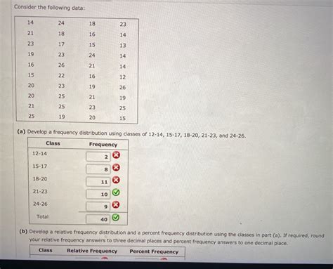 Solved Consider The Following Data Chegg