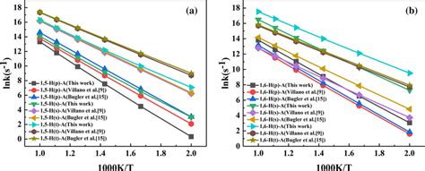 High Pressure Limit Rate Constants For H Migration Reactions From Alkyl