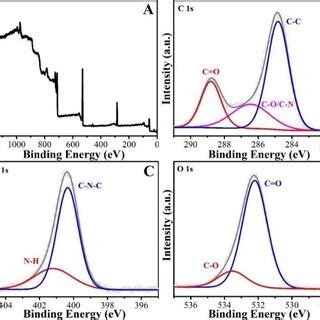 Fig S A Tem Images Xrd Pattern B And C Raman Spectrum Of Cds