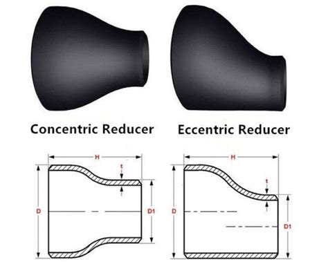 What Is Reducer And How To Select Reducer Grow Mechanical