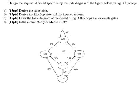 Design The Sequential Circuit Specified By State Diagram Circuit Diagram