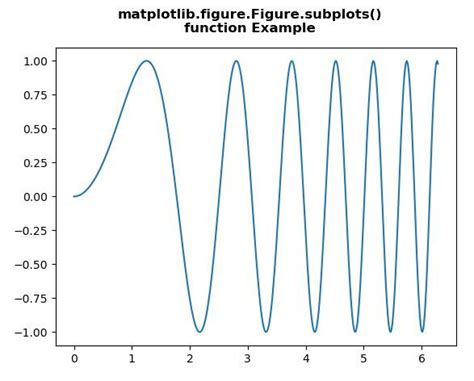 Matplotlib Figure Figure Subplots In Python Geeksforgeeks